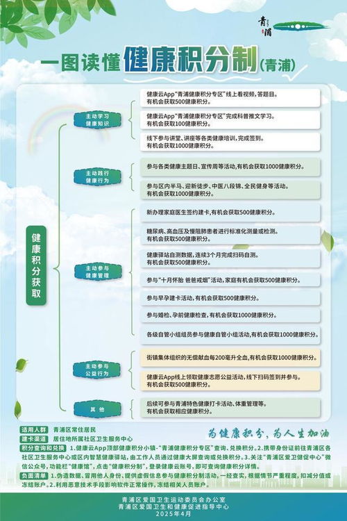 健康積分制 上海試點推進基層健康治理模式創(chuàng)新