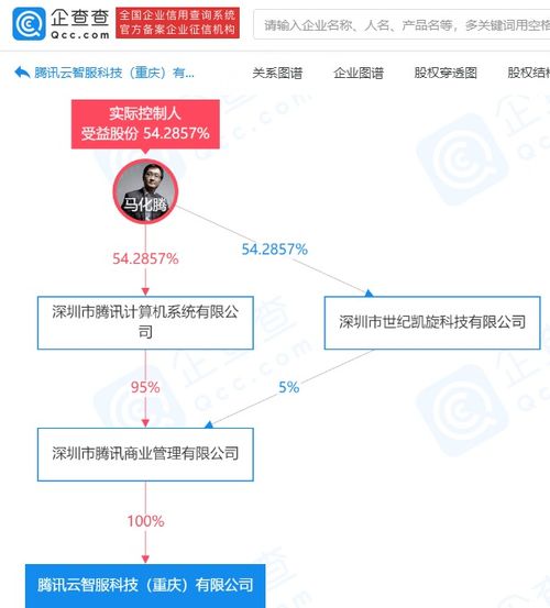 騰訊布局數字內容新賽道 云智服科技公司成立，深化數字內容制作服務生態