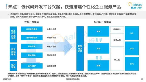 數(shù)字化驅(qū)動(dòng)下的話(huà)語(yǔ)革新 新型企業(yè)服務(wù)市場(chǎng)中的數(shù)字內(nèi)容制作服務(wù)崛起