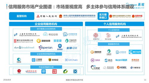 2018中國信用服務市場數字化升級專題分析 數字內容制作服務的機遇與挑戰